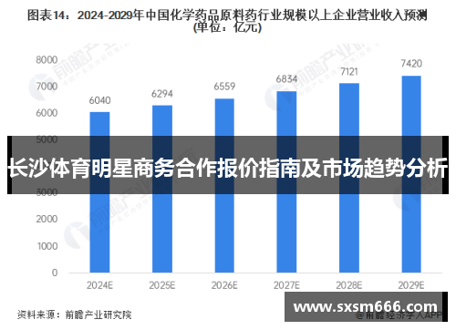 长沙体育明星商务合作报价指南及市场趋势分析